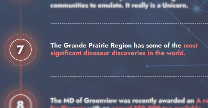 image from Mr. Wonderful's top ten reasons to locate in the GIG. Number 7: The Grande Prairie Region has some of the most significant dinosaur discoveries in the world