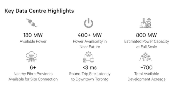 Infographic from a November 2025 presentation to the federal government by Slate Asset Management. Heading: Key Data Centre Highlights. The six bullet points: 1. 180MW available power. 2. 400+ MW power availability in near future. 3. 800MW Estimated power capacity at full scale. 4. 6+ nearby fibre providers available for site connection. 5. <3 ms round-trip site latency to downtown Toronto. 6. ~700 total available development acreage.